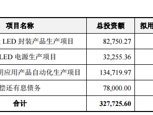 木林森动作频频:拓展LED主业 合并海外照明品牌
