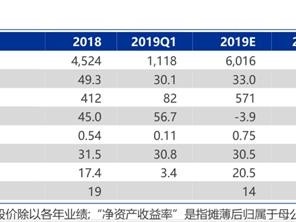 洲明科技:景观照明打开第二增长极 给予“增持”评级