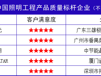 2021中国照明工程产品质量标杆企业