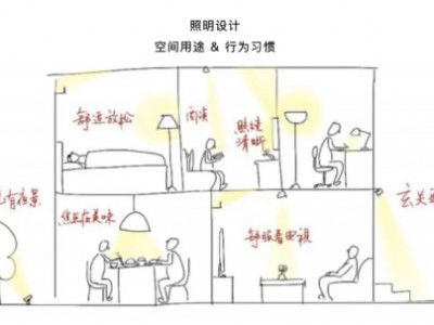智能灯具买回家却“即用即丢”?原因是没有解决这三大痛点!
