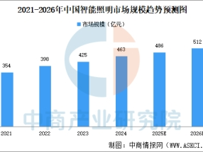 智能照明进入“下半场”：从单品红海到全场景赋能 ——铂刻之光发布全新品牌定位，以系统思维重构渠道价值