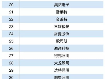 2018年智能照明企业排行榜