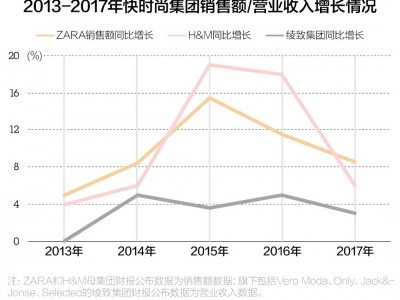 月影灯饰 | Tiffany、ZARA等大咖时尚品牌纷纷跨界家居,它们到底可以走多远?